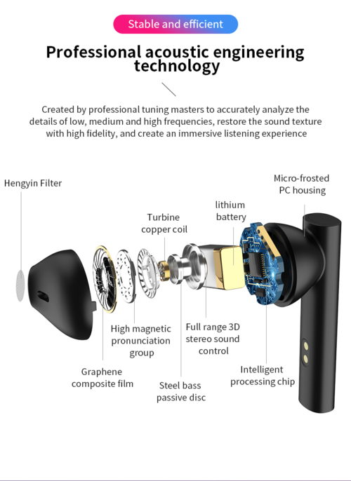 Draadloze Bluetooth Oordopjes met Microfoon | TWS Earbuds